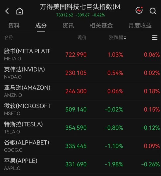 开盘大幅拉升！美股光纤巨头，突传利好