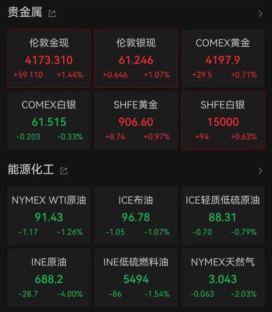开盘大幅拉升！美股光纤巨头，突传利好