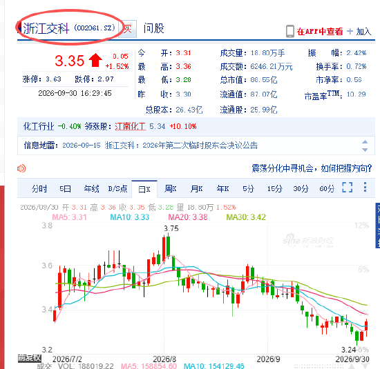 浙江交科公告低级错误 自家公司证券代码写错了