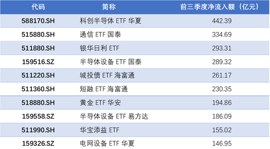 资金逆势加仓，涌入这些方向