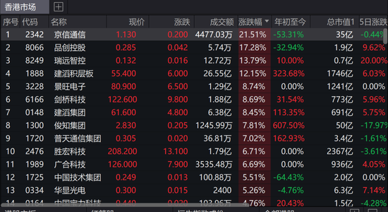 日股又大涨，台湾股市领涨全球，港股光通信大爆发	，发生了什么？