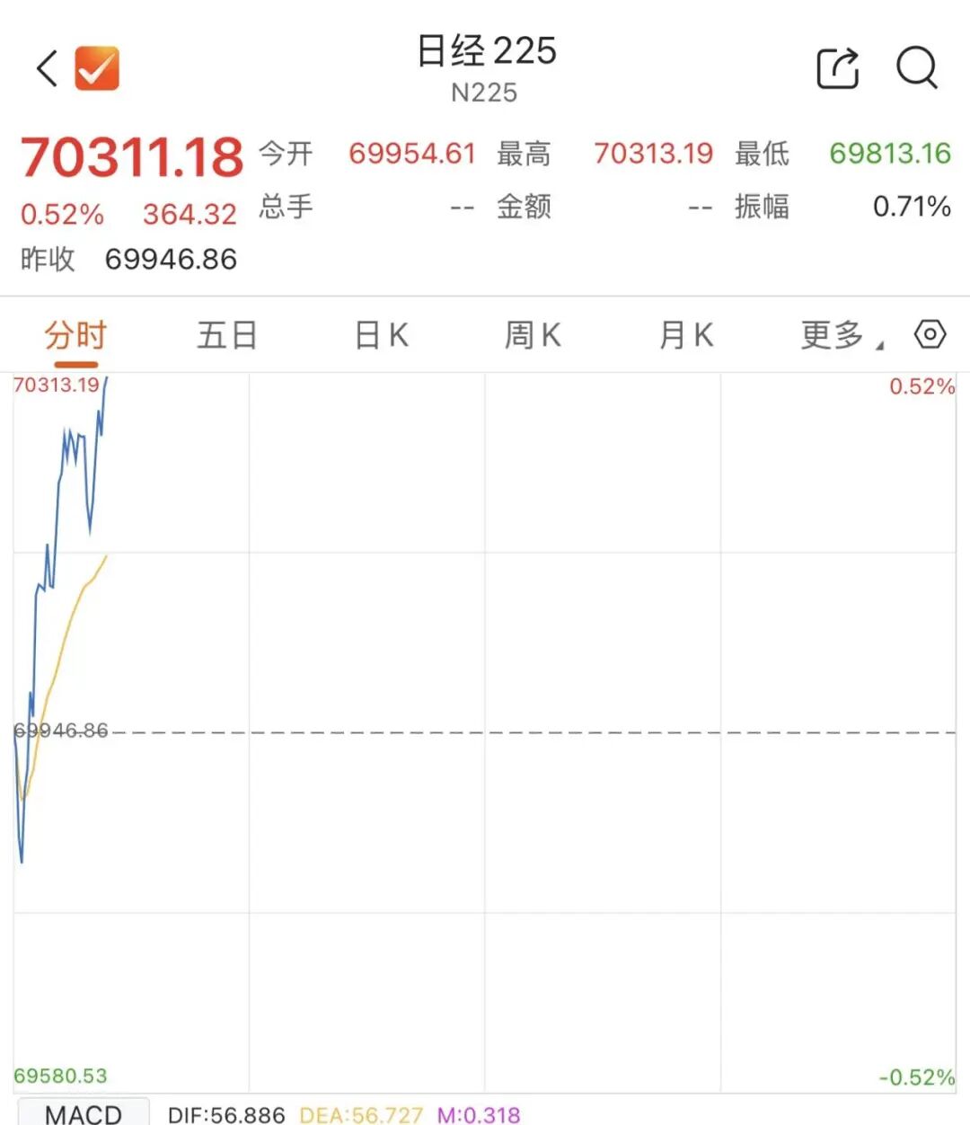 存储巨头，开盘跳水