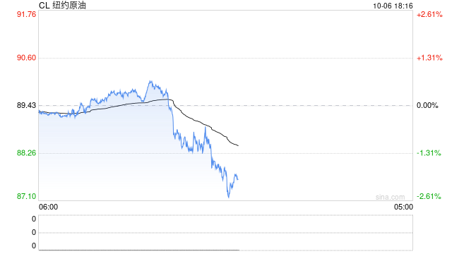 美国拟出台措施降低柴油使用负担