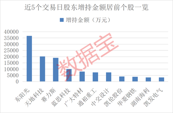 600673再提大额增持计划！10月解禁规模超2900亿元	，11股解禁比例超50%（附股）