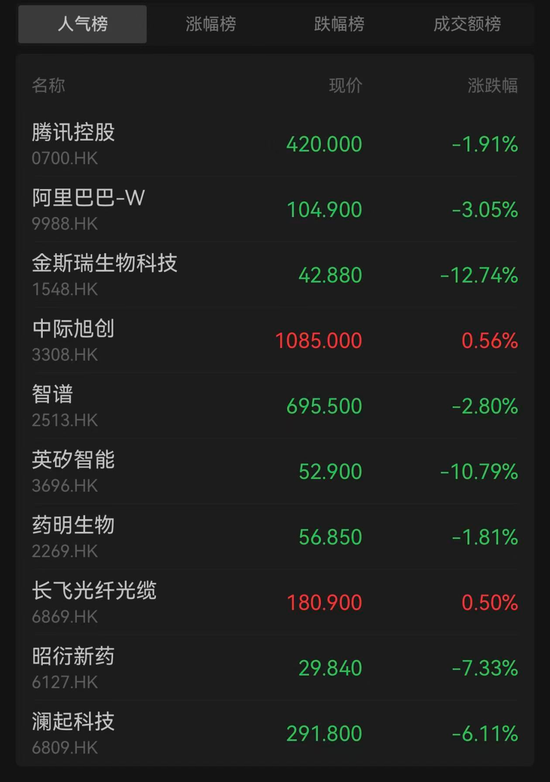 港股调整，2500亿龙头股逆势大涨