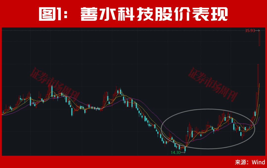 301190！亿元大单直线封板！股价已上涨100%	，节后下一只翻倍股是谁？