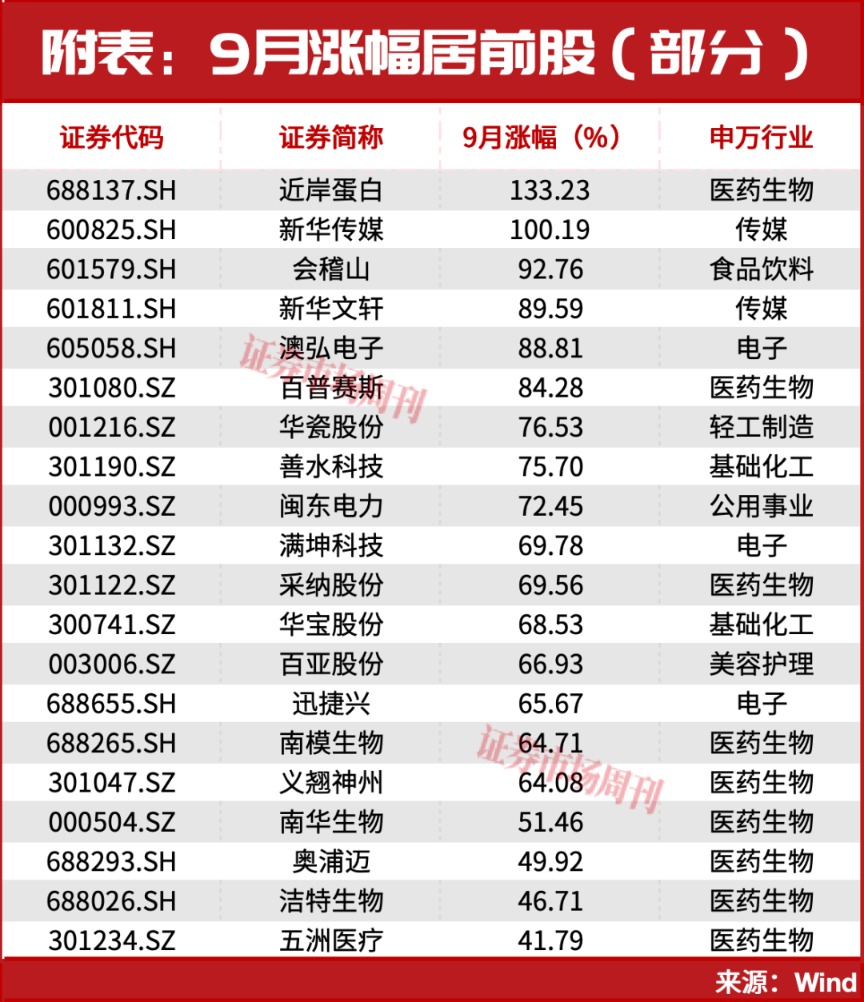 301190！亿元大单直线封板！股价已上涨100%	，节后下一只翻倍股是谁？