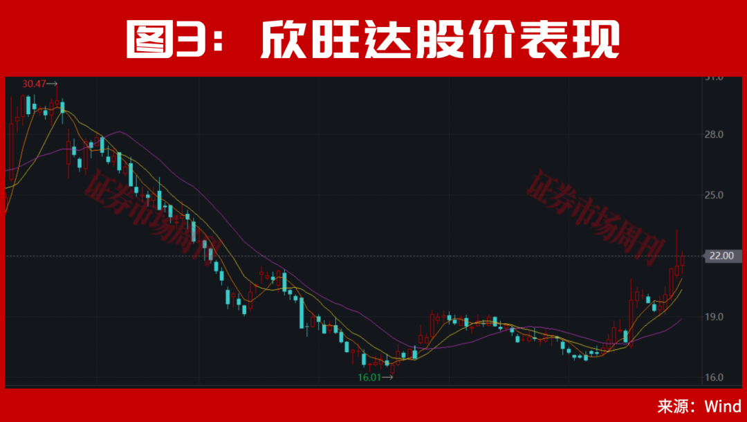 301190！亿元大单直线封板！股价已上涨100%	，节后下一只翻倍股是谁？