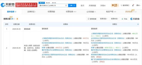 红杉中国完成入股张雪机车	，工商变更落地，投后估值 60 亿元