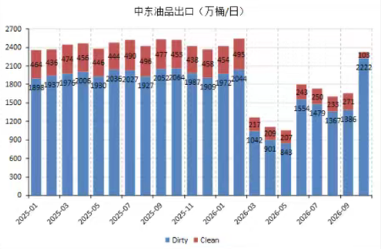 【四季报】沥青&燃料油：地缘波谲云诡	，市场强弱分化