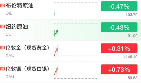 日股跳水，软银集团跌超6%	，韩股休市