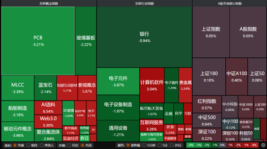 V型反弹!A股下周怎么走?