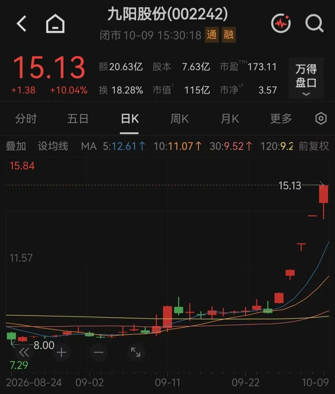 百亿牛股，紧急澄清后再度涨停	，收获五连板