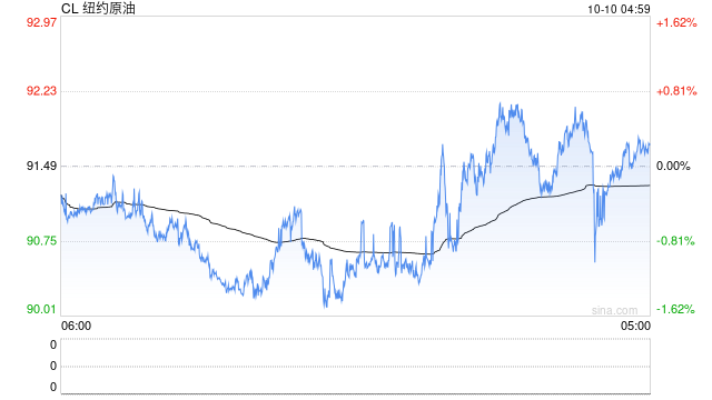 机构：Q2油价大幅上涨，石油石化行业盈利显著提升