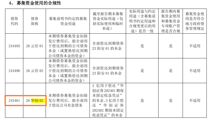 华创云信半年报债券信披失守：代码前后打架 起息日“穿越”？