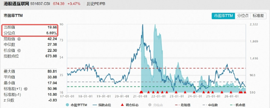绝地反击！金融科技扛旗，AI应用掀热浪！黄金异动	，有色起舞！小米暴涨10%，港股互联网迎“黄金坑”？