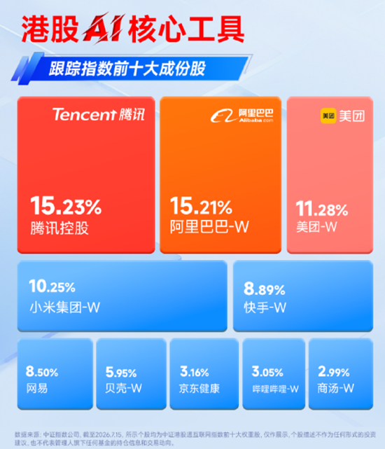 绝地反击！金融科技扛旗，AI应用掀热浪！黄金异动	，有色起舞！小米暴涨10%，港股互联网迎“黄金坑”？