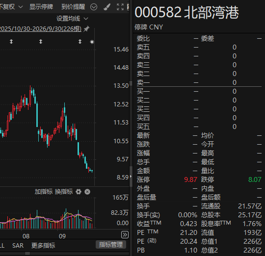 明天复牌！000582，重组并购方案出炉