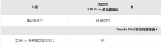 “说好的兜底呢？” 广汽丰田被质疑“泊车兜底	”不兑现	，官方还减配了智驾芯片