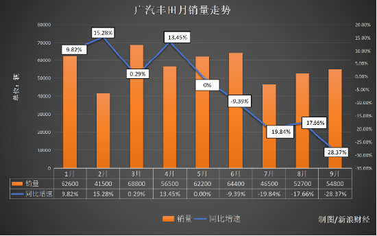 “说好的兜底呢？” 广汽丰田被质疑“泊车兜底”不兑现，官方还减配了智驾芯片