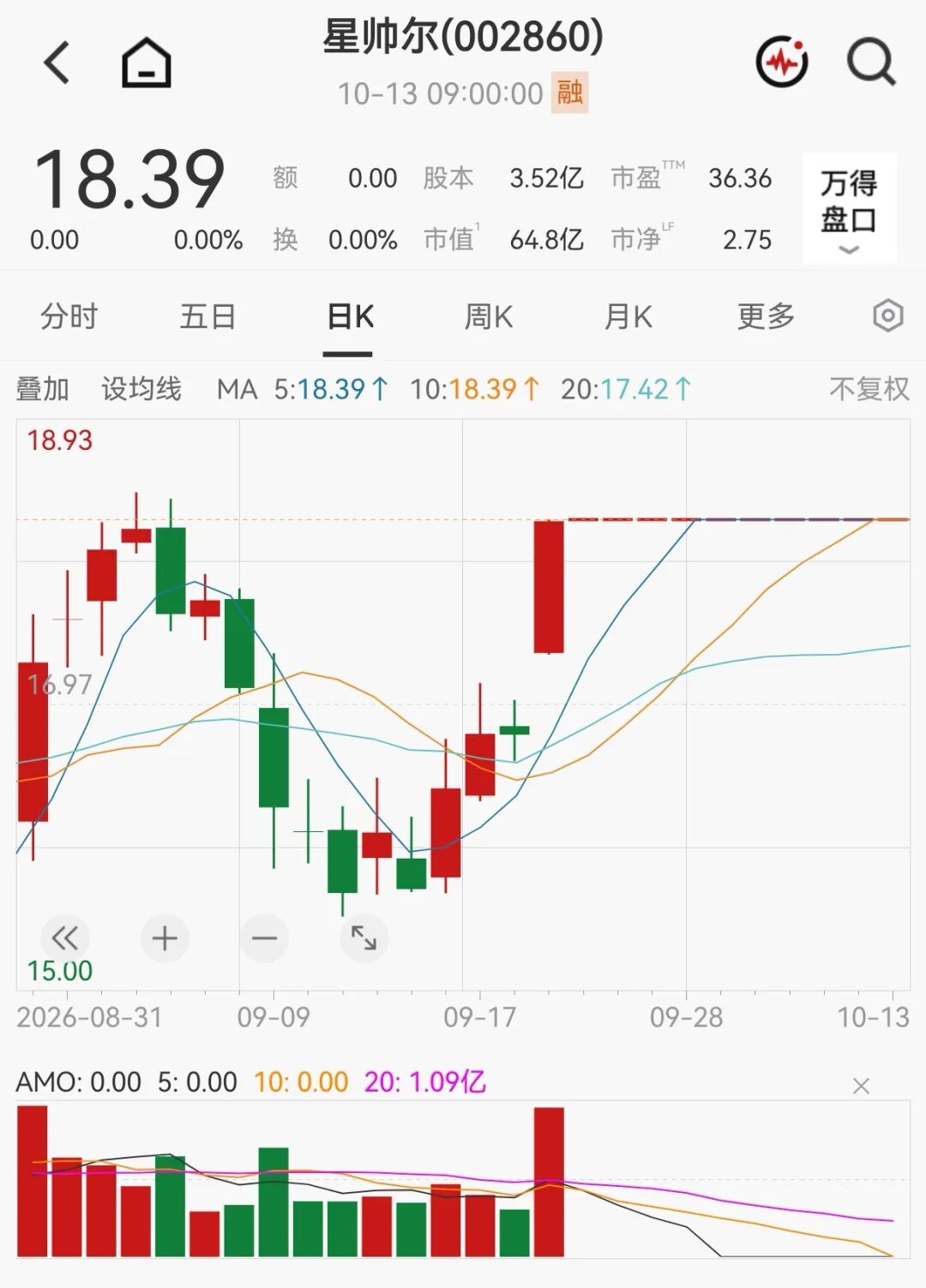 明天复牌！002860，重组方案出炉