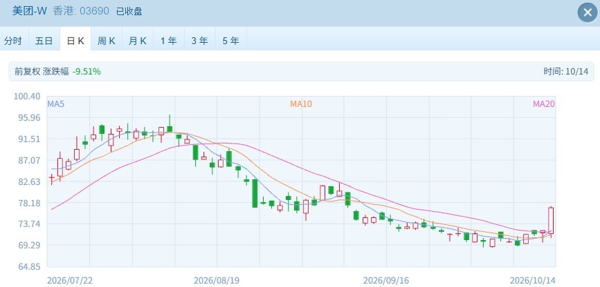 指数哑火	，个股狂欢！港股周三这盘棋：科技吃肉	、医药挨打