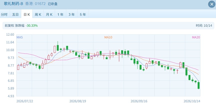 指数哑火，个股狂欢！港股周三这盘棋：科技吃肉、医药挨打