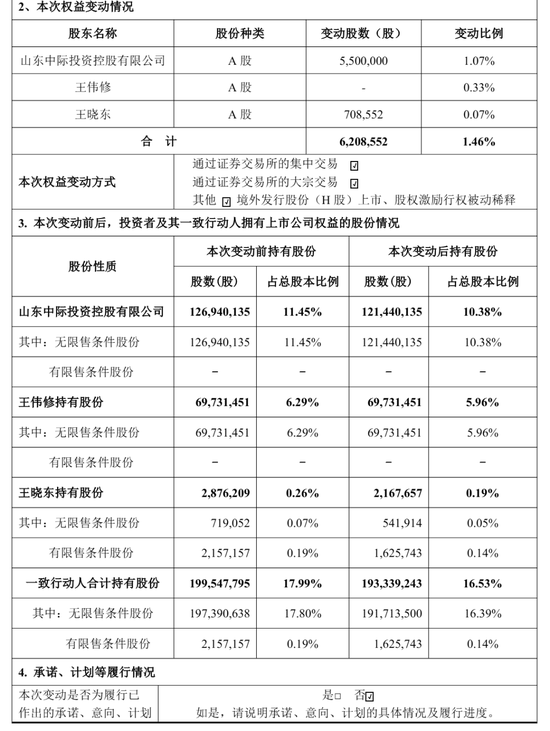 中际旭创港股破发：市值跌破万亿 淡马锡与高瓴均浮亏超2亿 阿里腾讯云锋也被套