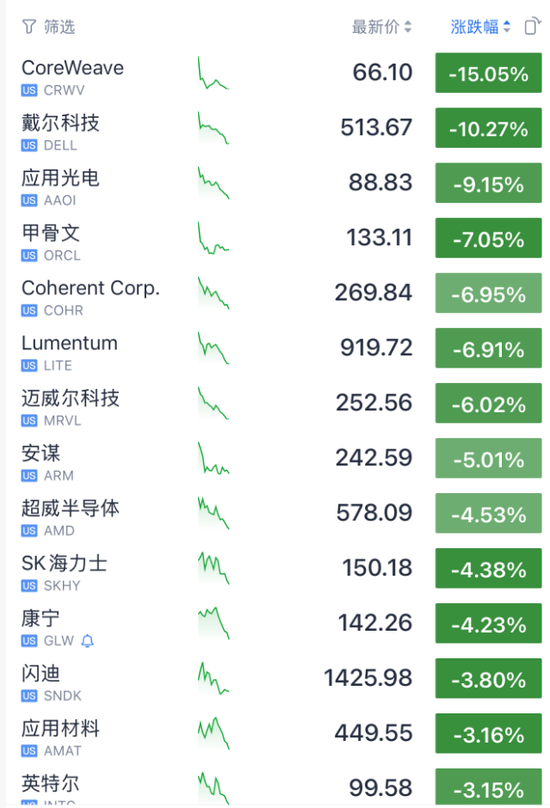 凌晨，集体暴跌	，银价“闪崩”！美军在阿曼湾摧毁一艘与伊朗有关联帆船！爆炸沉没，霍尔木兹海峡突发→