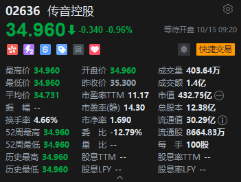定价贴下限仍破发，“非洲手机之王”传音控股港股首日遇冷