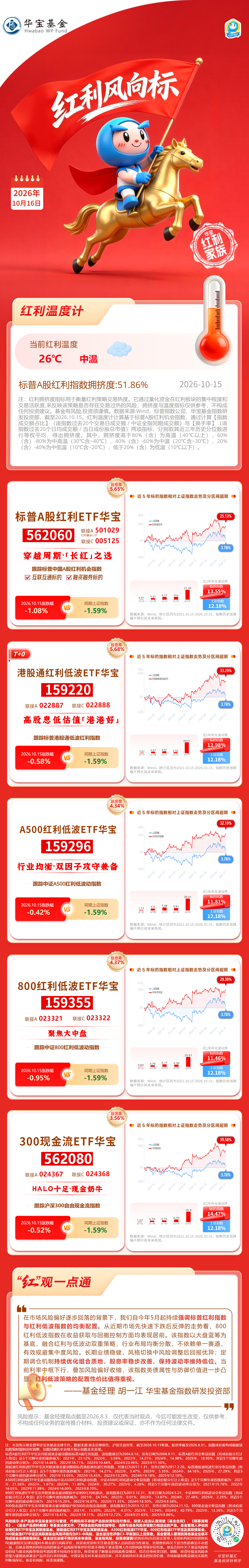 华宝基金红利风向标 | 震荡市风格偏防御，红利交易热度持续升温