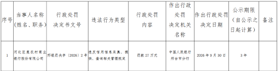 河北巨鹿农村商业银行被罚27万元：违反信用信息采集、提供、查询相关管理规定