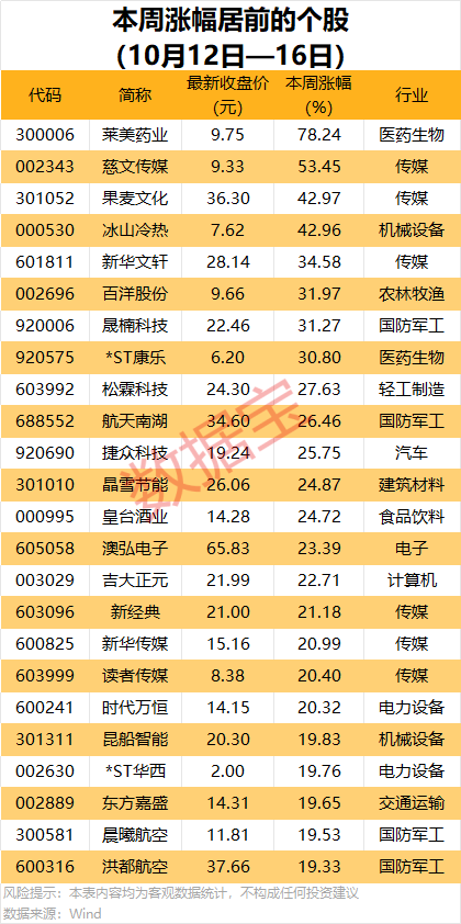 688223	，预亏超29亿元！2股获机构大手笔净买入