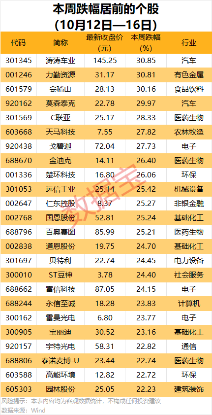 688223	，预亏超29亿元！2股获机构大手笔净买入