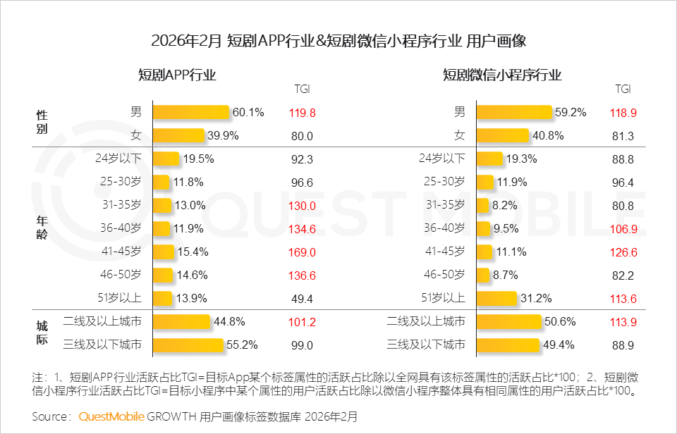 绿泡泡短剧入场，短剧为何又回到了小程序？