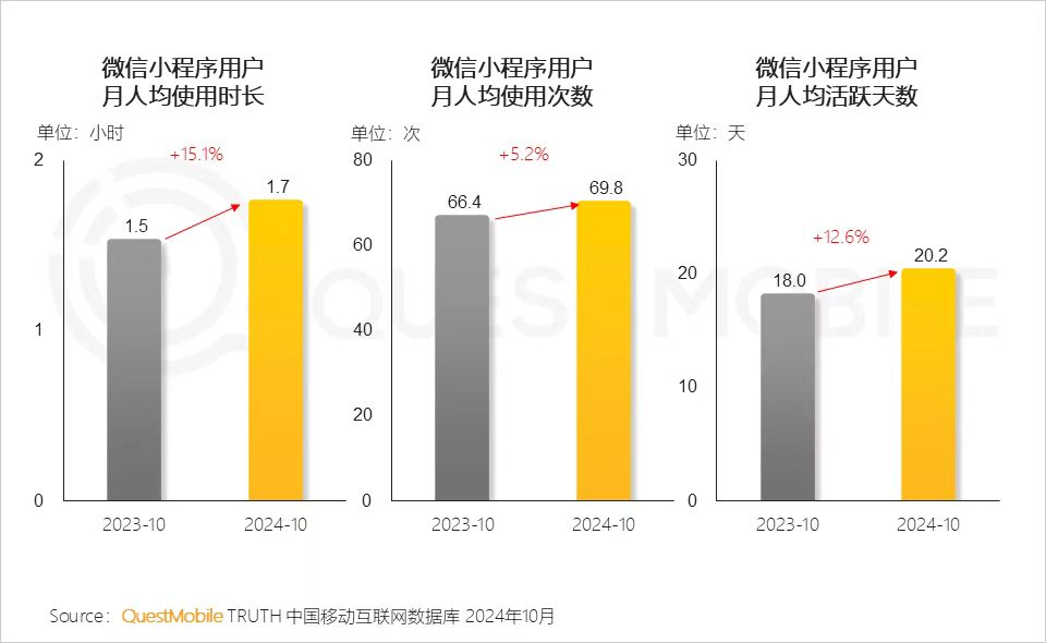绿泡泡短剧入场	，短剧为何又回到了小程序？
