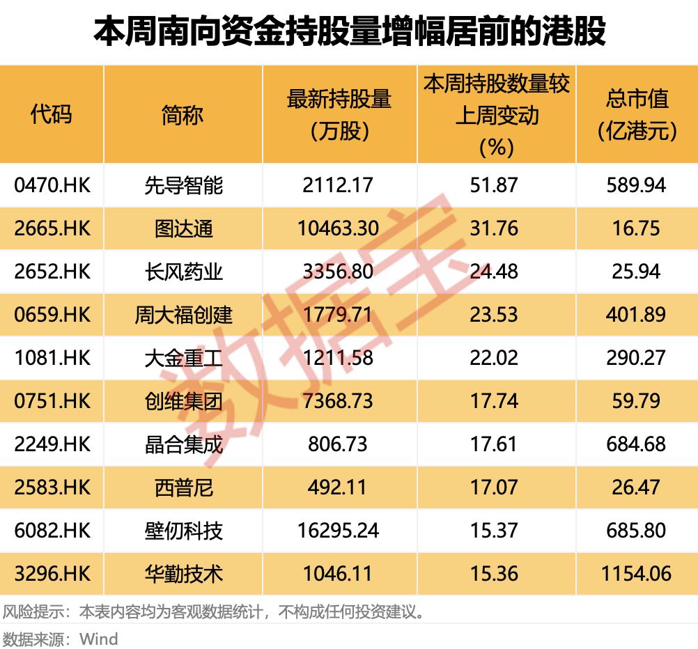 业绩强劲增长	，港股保险龙头友邦保险获资金连续21日净买入！