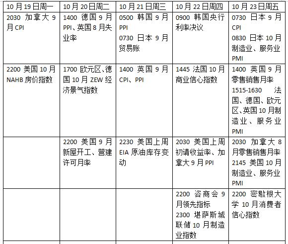 下周外盘看点丨欧美PMI或搅动加息格局	，Meta特斯拉最新财报亮相