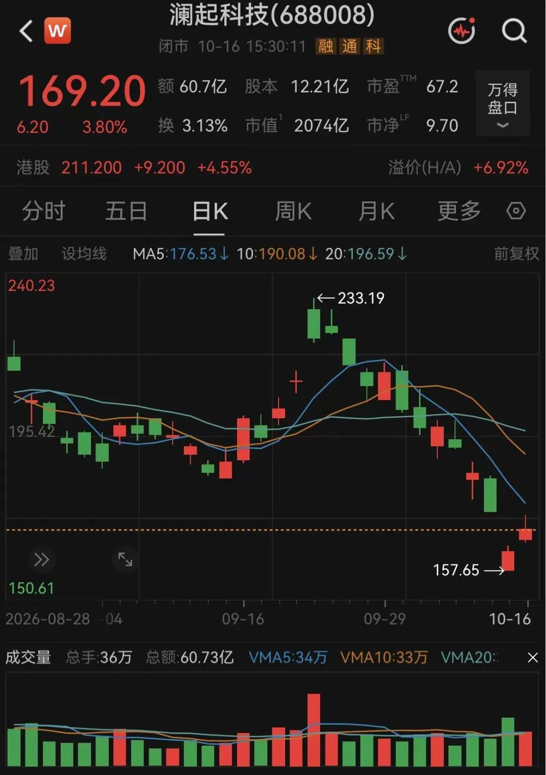 A股罕见！独董提议	，回购3至5亿元