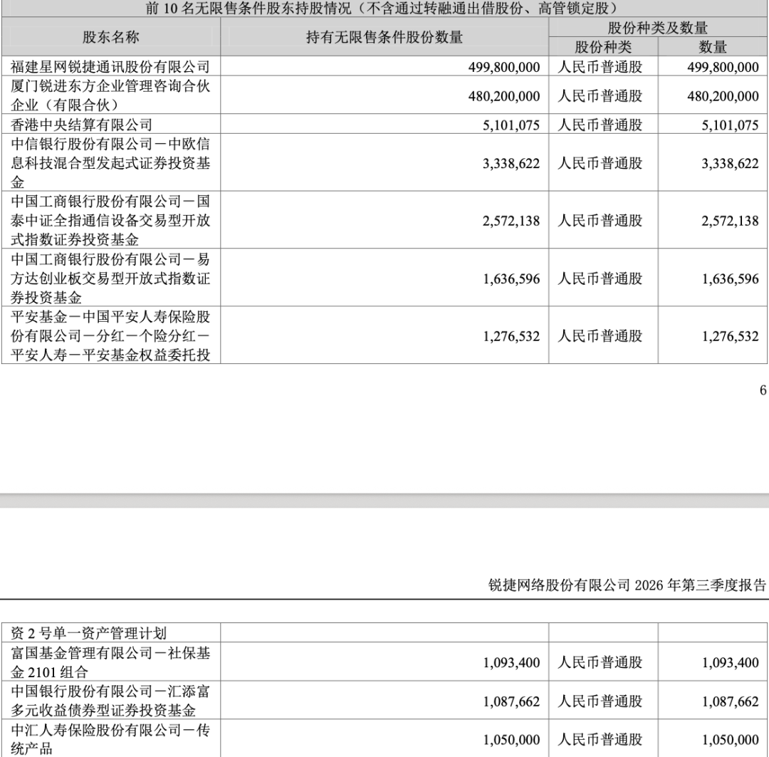 900亿牛股，“牛散拍档”退出