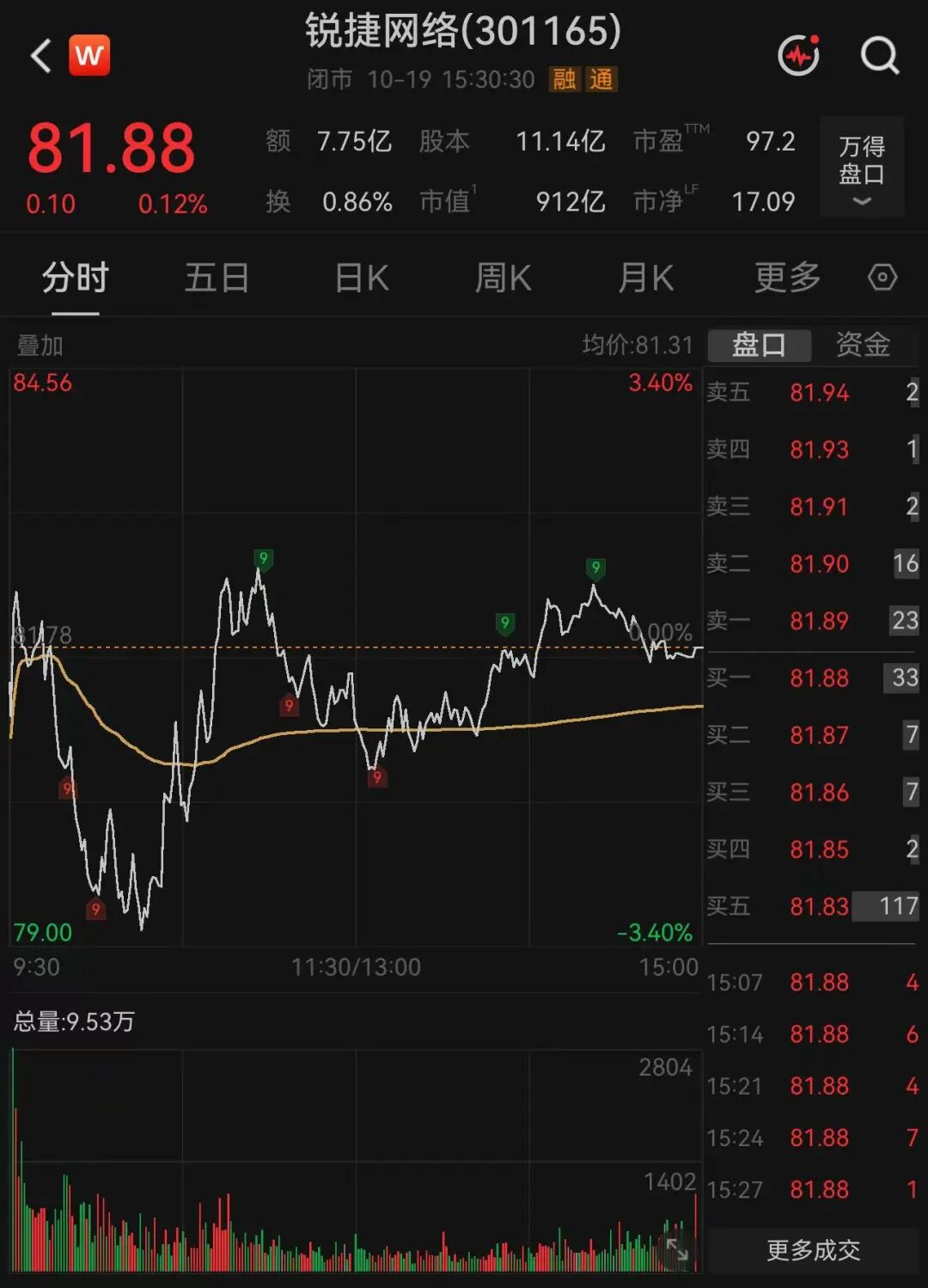 900亿牛股，“牛散拍档	”退出