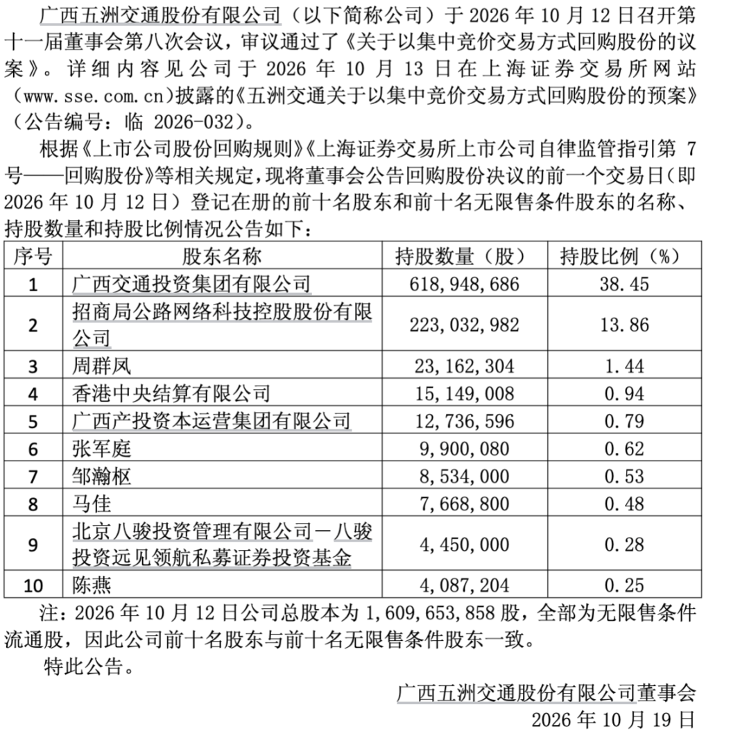 900亿牛股，“牛散拍档”退出