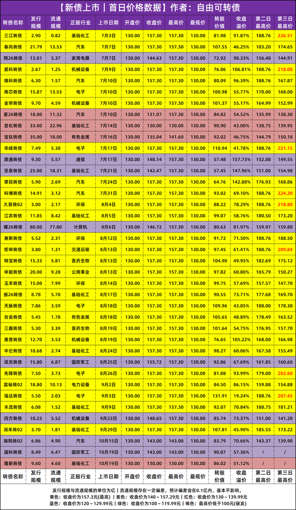 【持股配债】中鼎股份发行“19.2亿”可转债，10月21日配债分析！