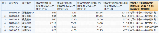国产AI强势上攻！DeepSeek新版本发布+科技兴商政策利好，科创人工智能ETF华宝（589520）跟踪指数猛拉3.4%