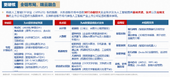 国产AI强势上攻！DeepSeek新版本发布+科技兴商政策利好，科创人工智能ETF华宝（589520）跟踪指数猛拉3.4%