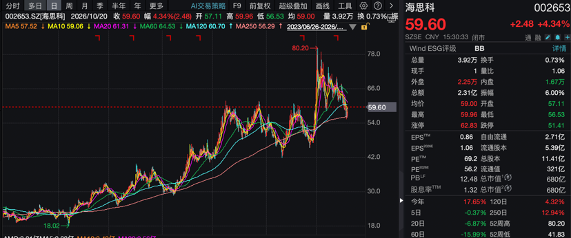 创新药大牛股，前三季度净利最高预增超300%！