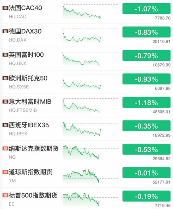 今夜！一个大国，股债双杀