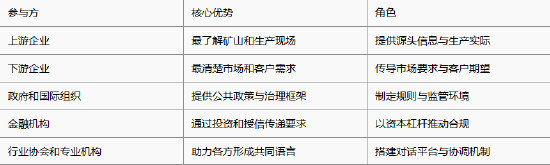 中国五矿化工进出口商会张红丽:伙伴关系是可持续矿产供应链的重要基础