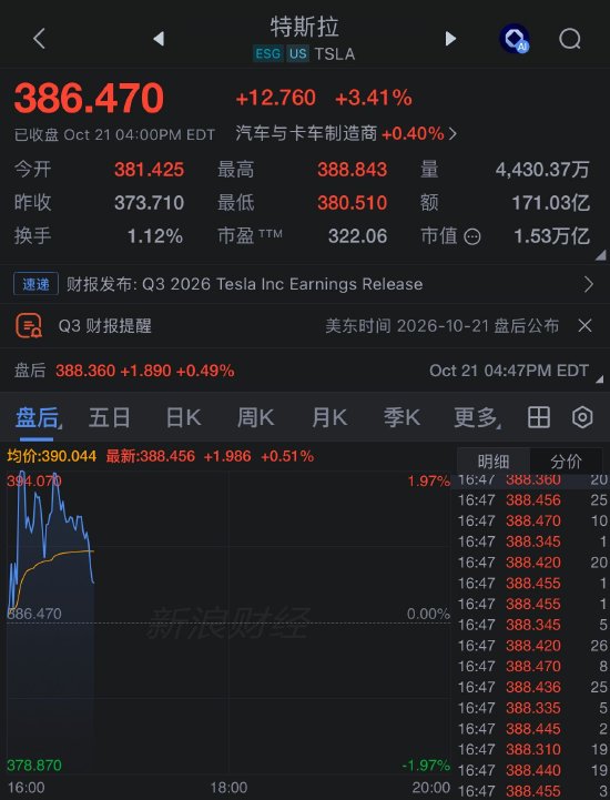 特斯拉Q3财报盈利超预期，自由现金流转正，资本支出优于预期