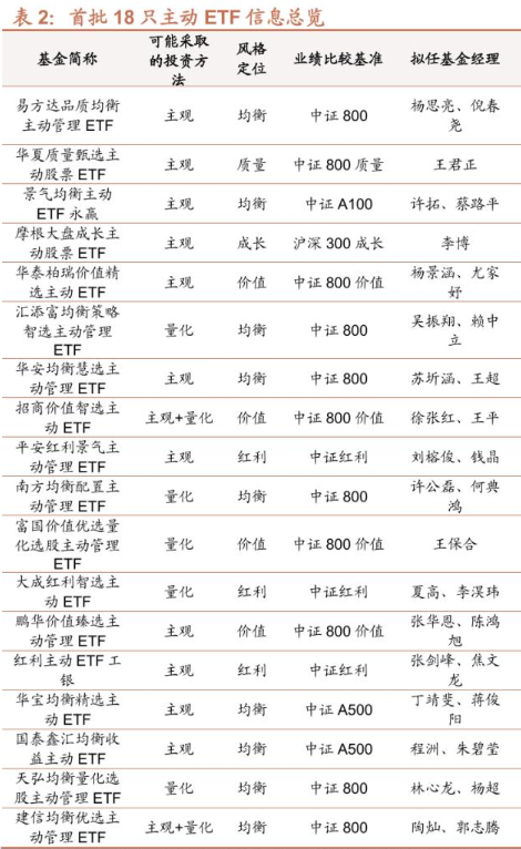 重磅，多家巨头出手了！易方达、华夏、富国	、汇添富、摩根等基金，集体宣布